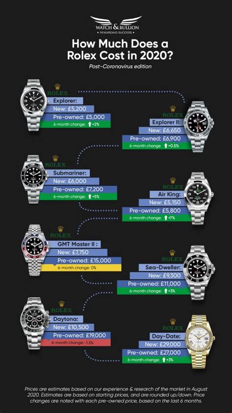 average rolex price|how much do rolex cost.